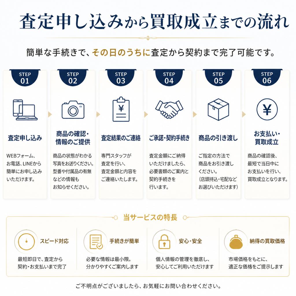 4. 無料査定の流れ
