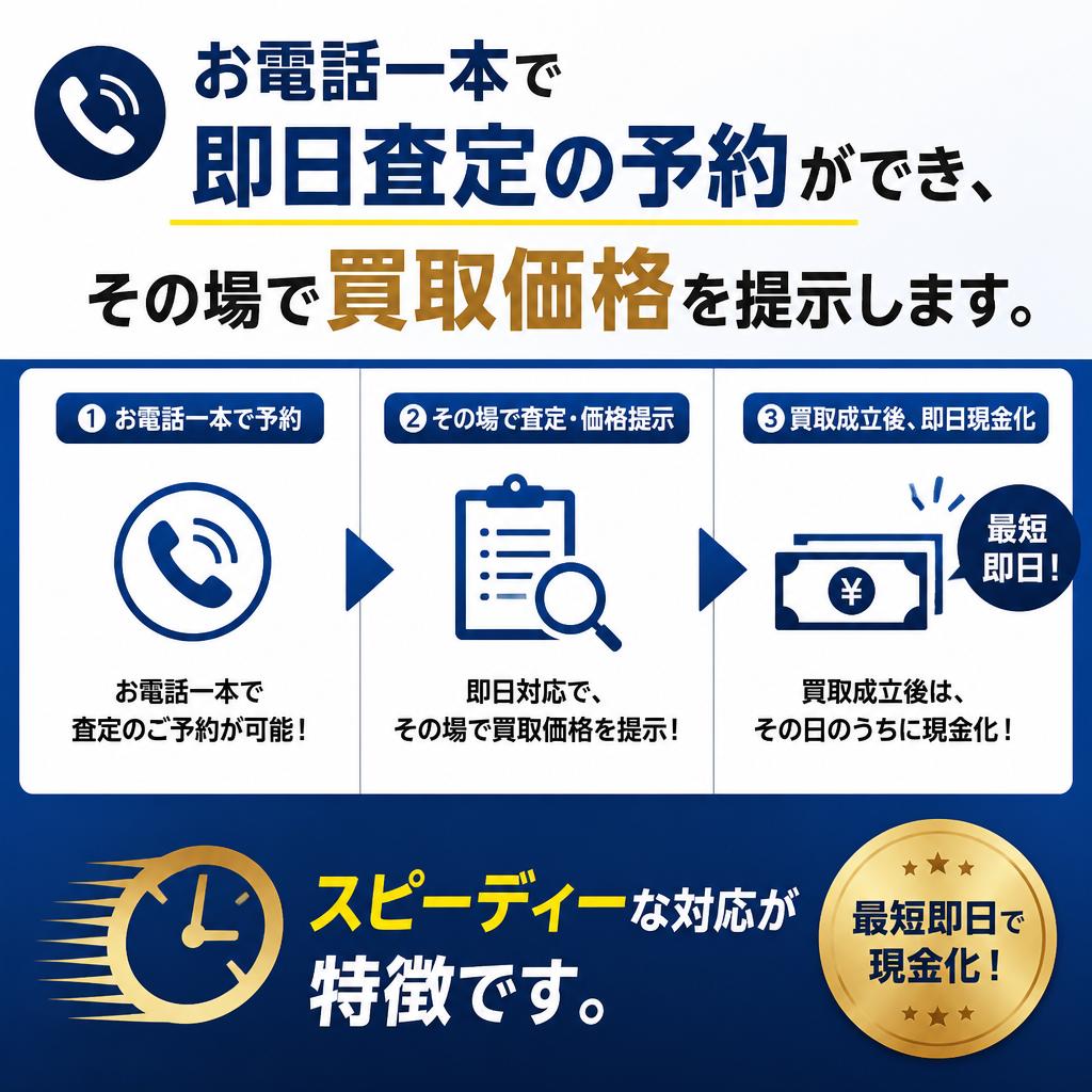 即日査定・現金化の流れ