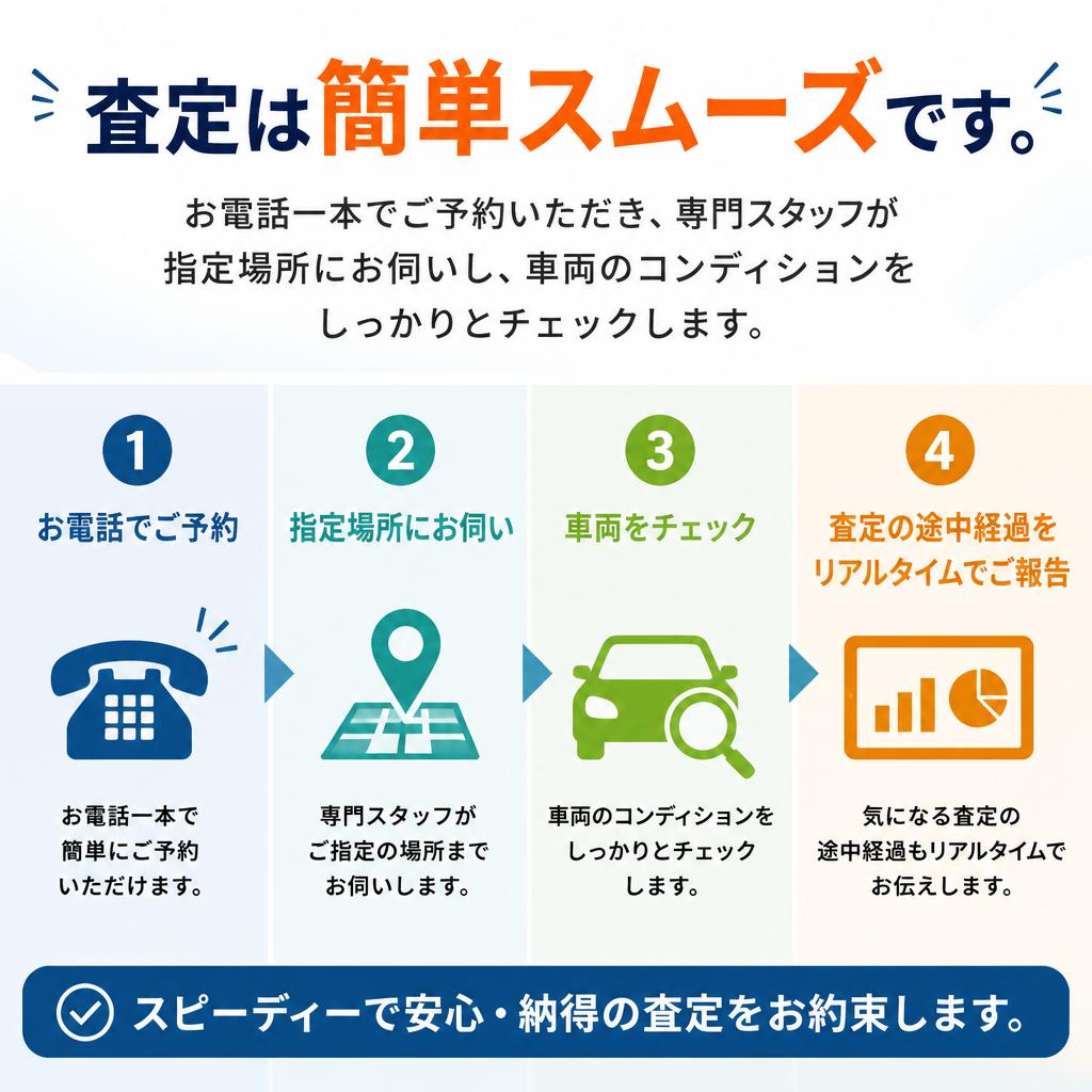 査定の流れをわかりやすく説明！