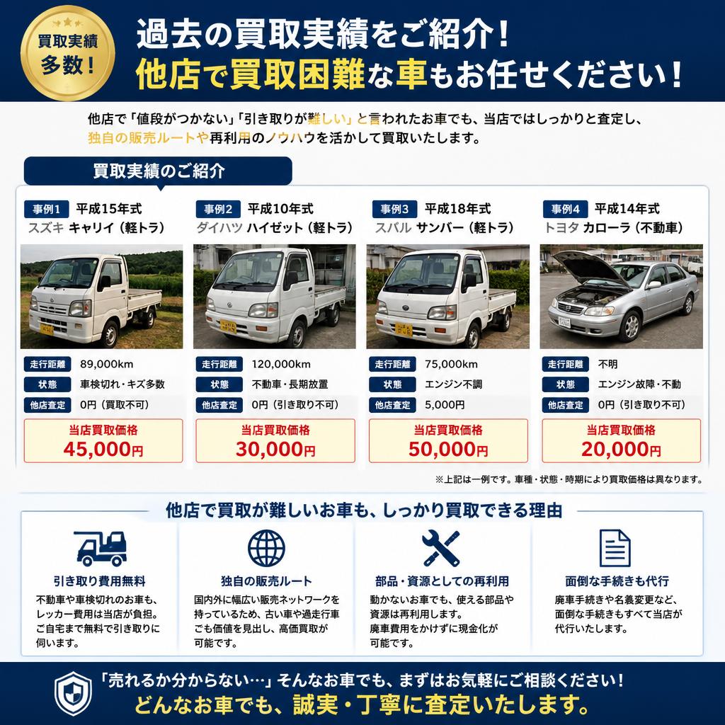 不動車・軽トラの買取実績
