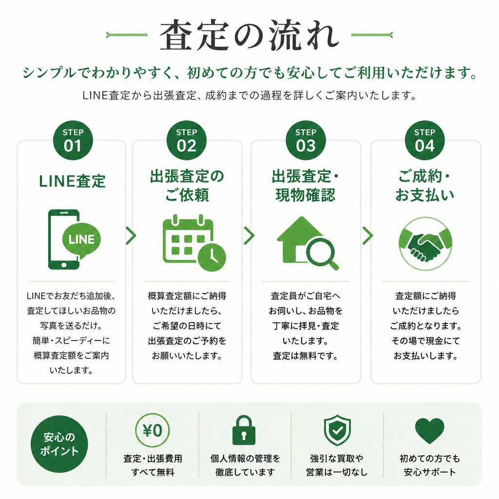 査定の流れ