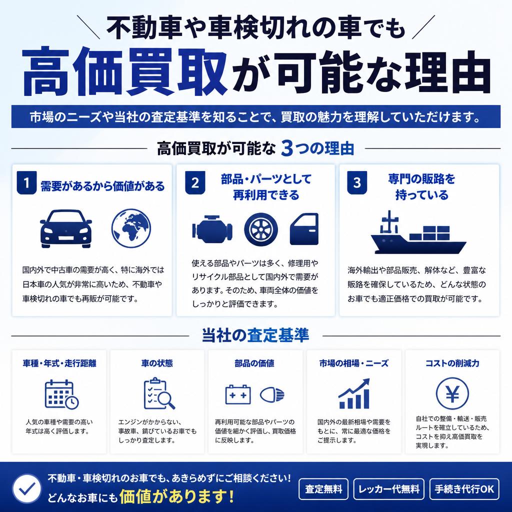 高価買取の理由とは？