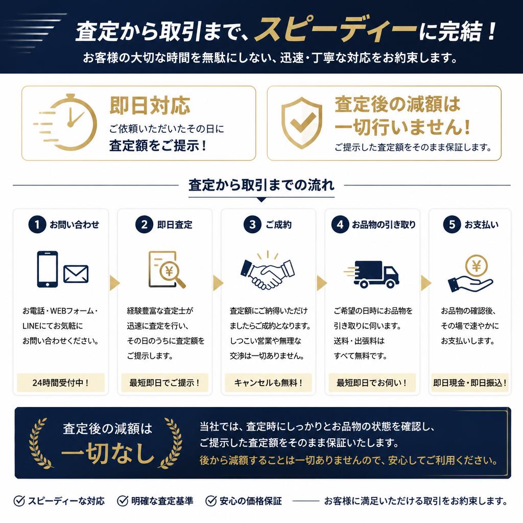 迅速な査定と取引保証のご説明