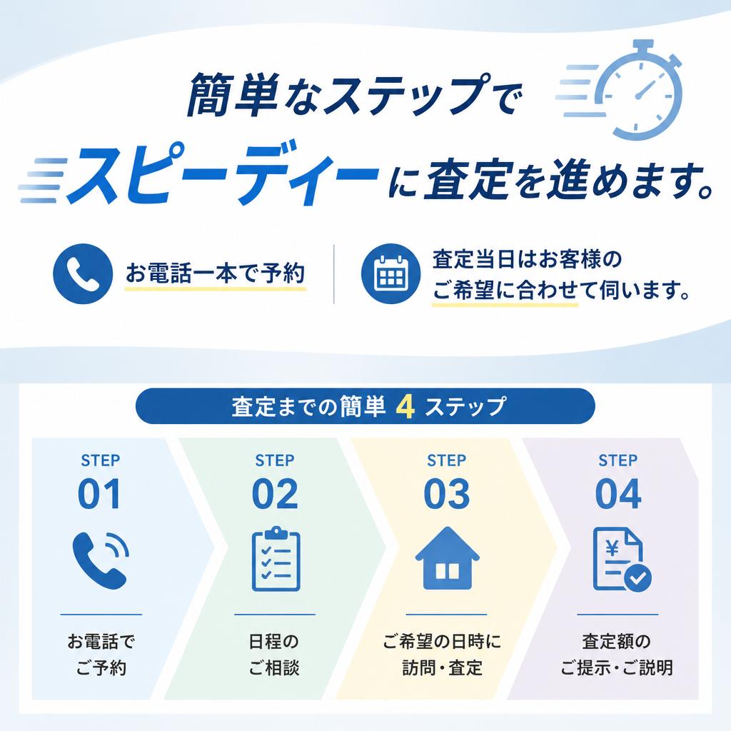 査定の流れはシンプル！