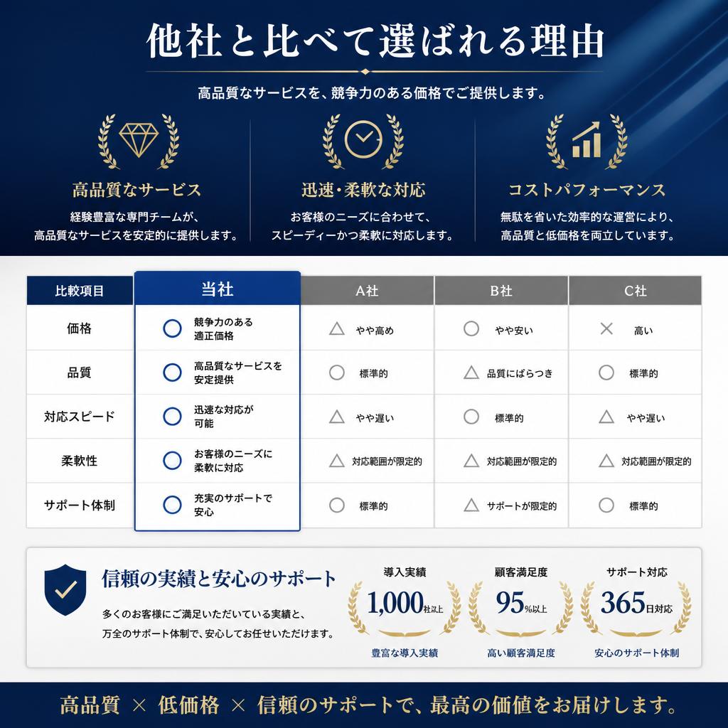 4. 他社に負けない査定価格