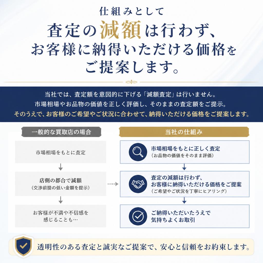 4. 安心の査定プロセス