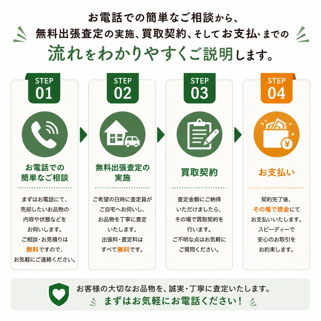 4. 査定の流れを簡単に説明