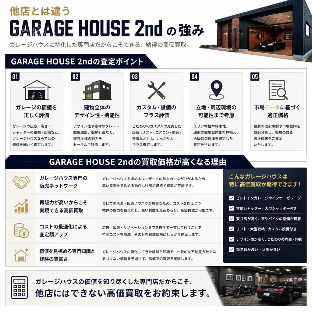 2. 高価買取りの秘密