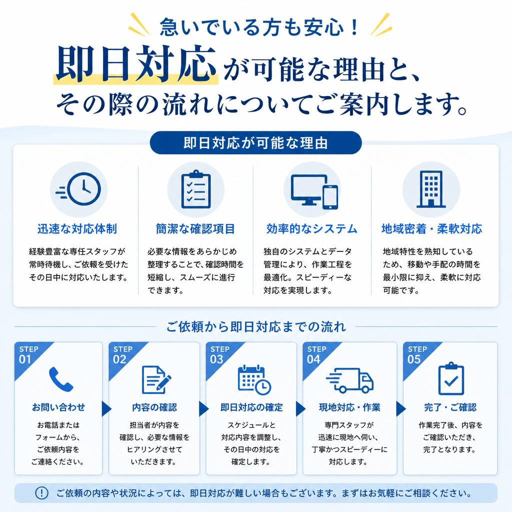 4. 即日対応の安心感