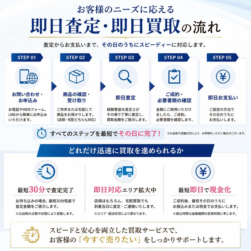 即日対応でスピード査定
