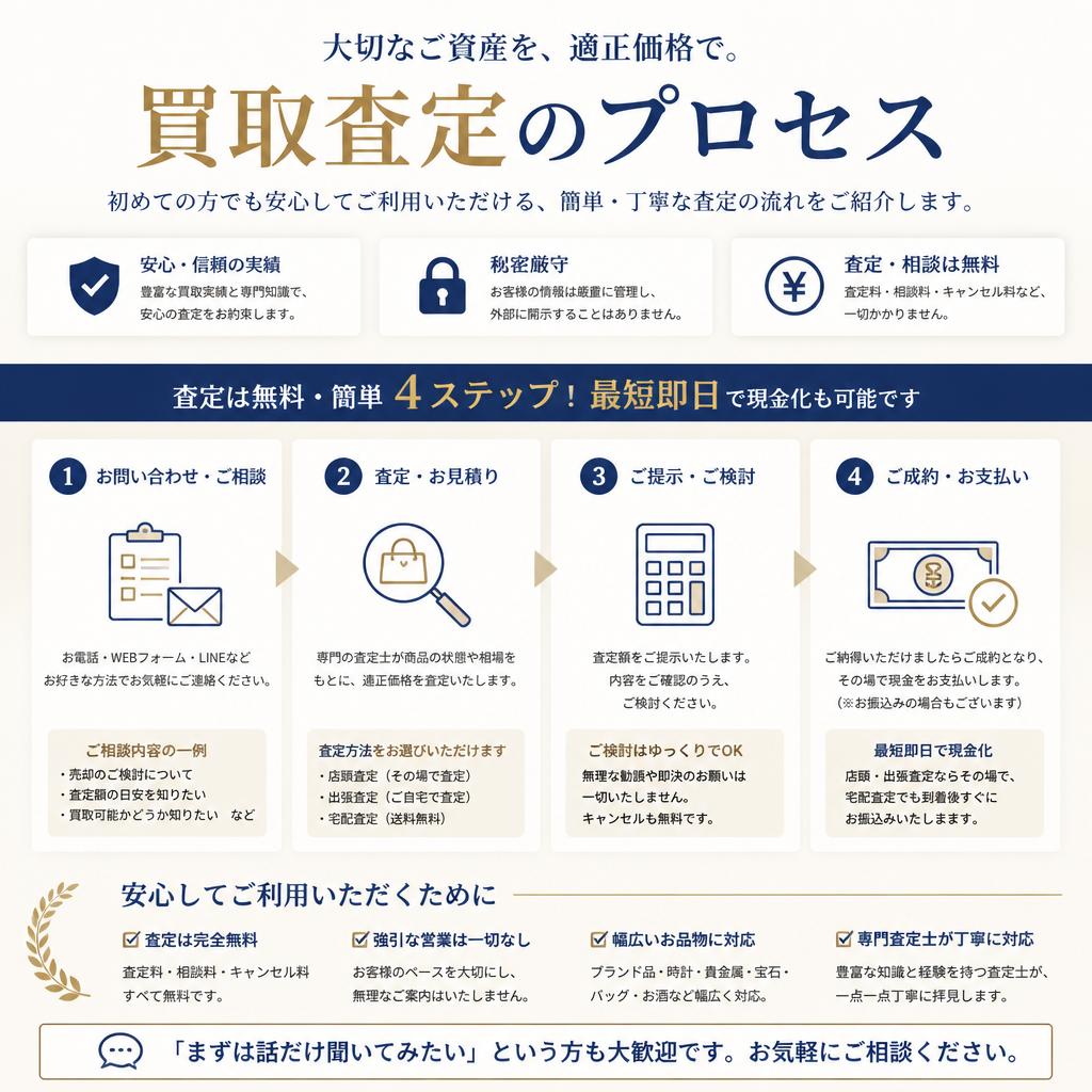 査定・買取の流れ