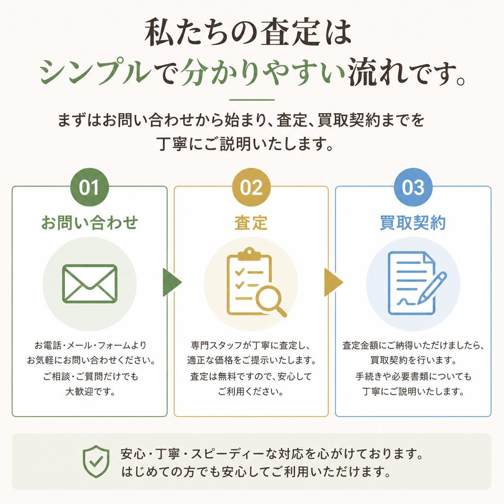 査定の流れ