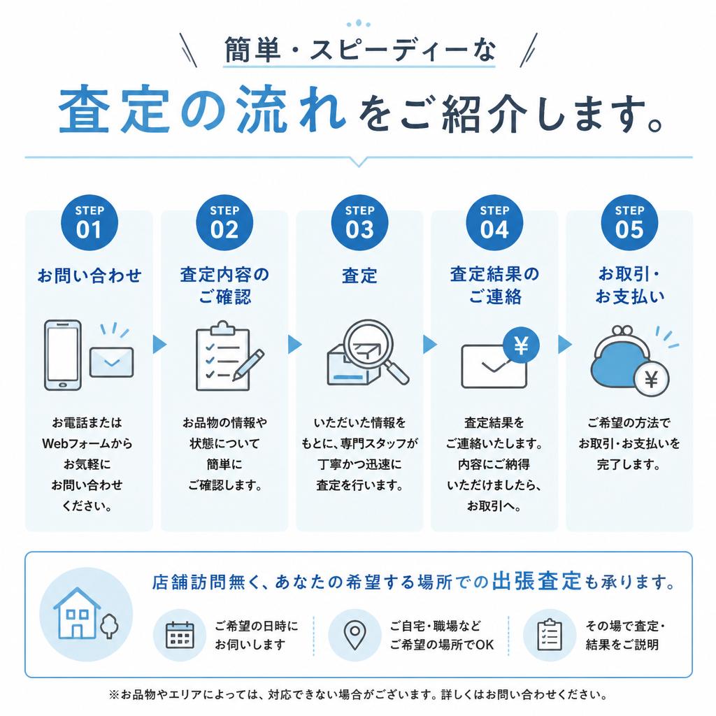 査定の流れ
